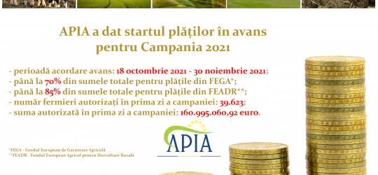 Agenţia de Plăţi și Intervenţie pentru Agricultură (APIA) informează că astăzi 18 octombrie 2021, începând cu ora 00:01, a autorizat la plată în cadrul Campaniei de plăţi în avans pentru anul 2021 un număr de 39.623 fermieri, cu o sumă totală de 160.995.060,92 euro.